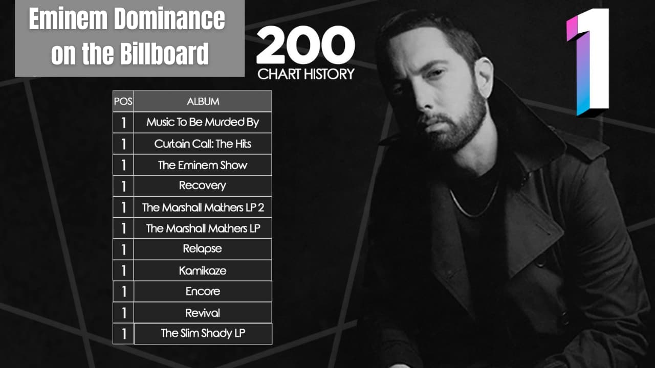 Eminem Dominance on the Billboard Charts